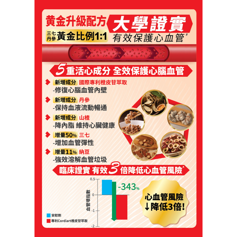 草姬 - 活心丸(黃金升級版) 30粒 新舊包裝隨機發貨