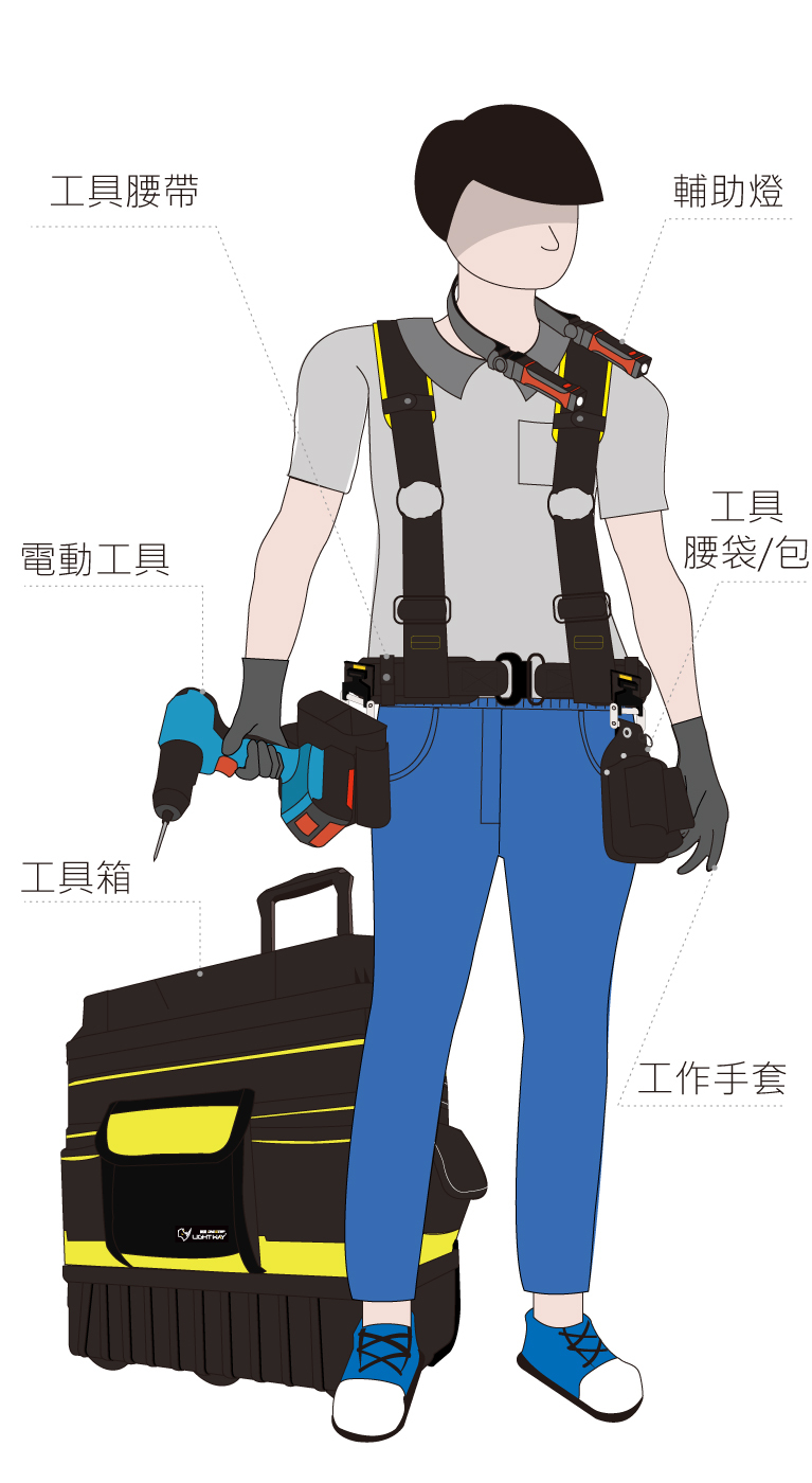 工具系列產品-工業人員
