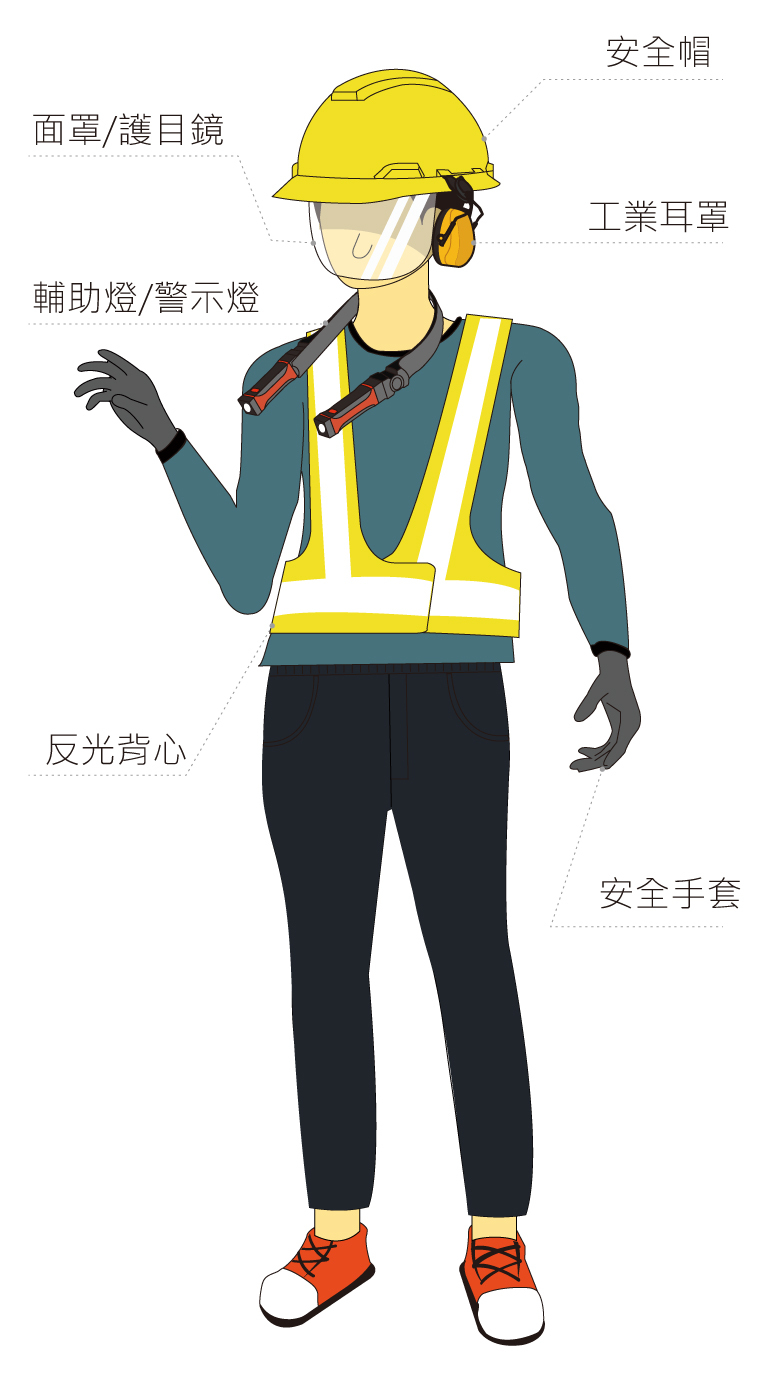 工安系列產品-工安人員