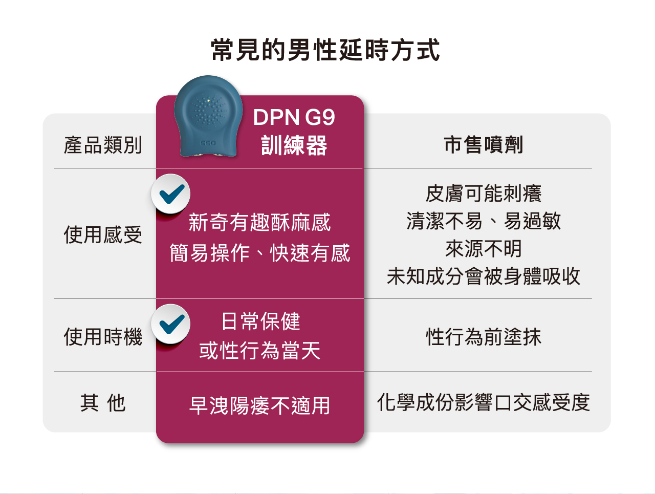 DPN G9,DPN G9 訓練器,EGO DPN G9 訓練器,EGO DPN G9