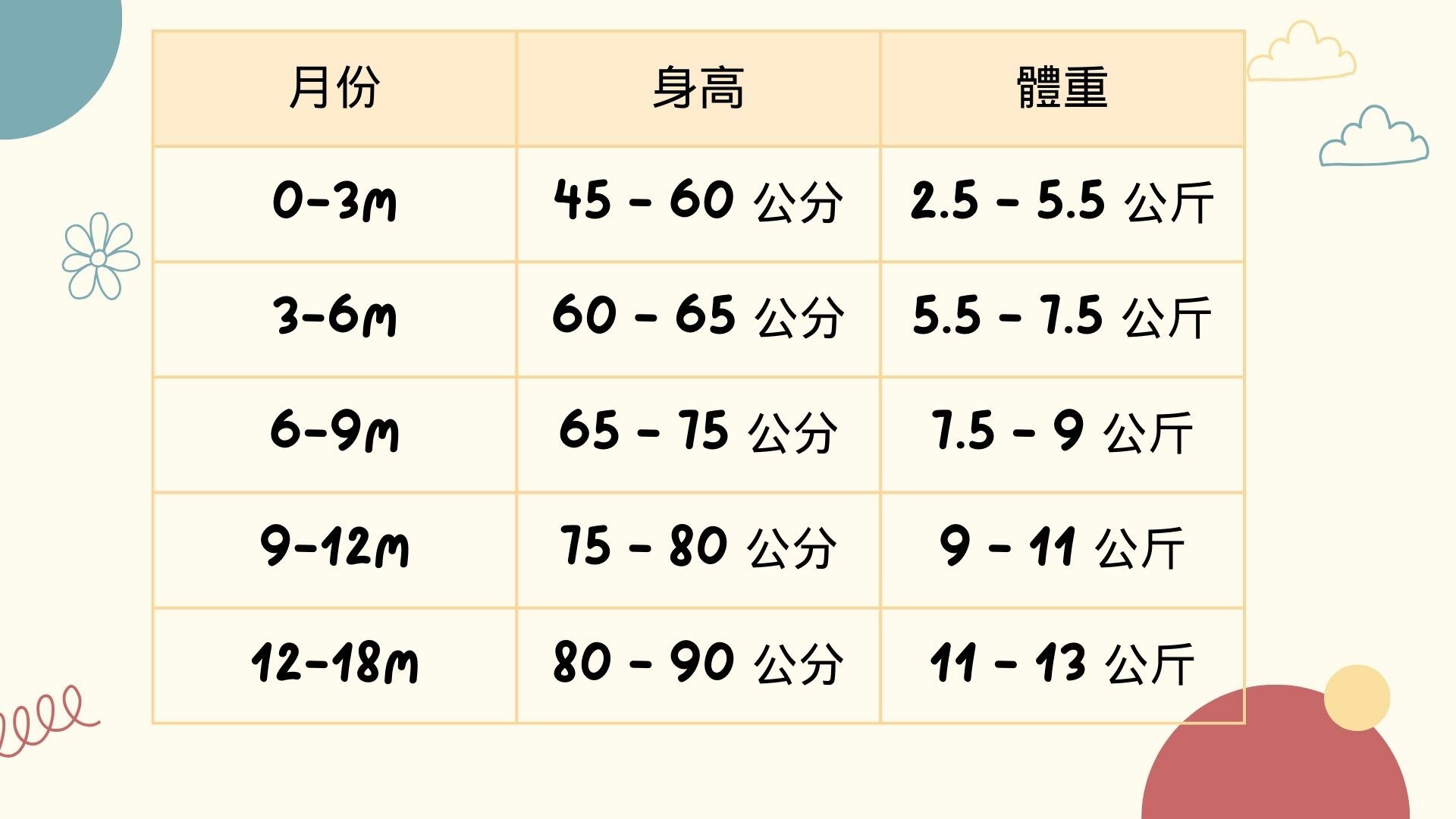 嬰兒衣服