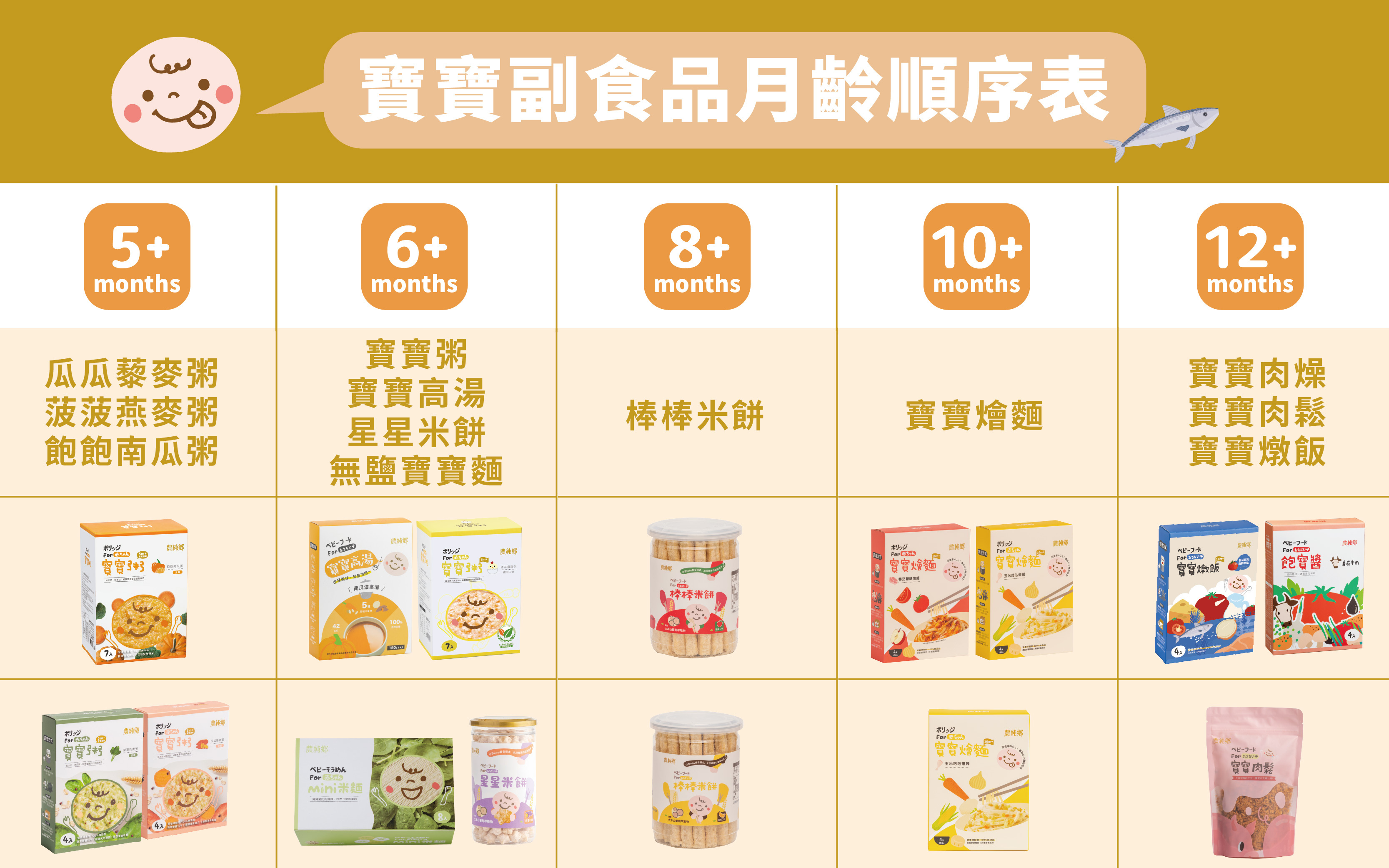 寶寶副食品推薦哪些？