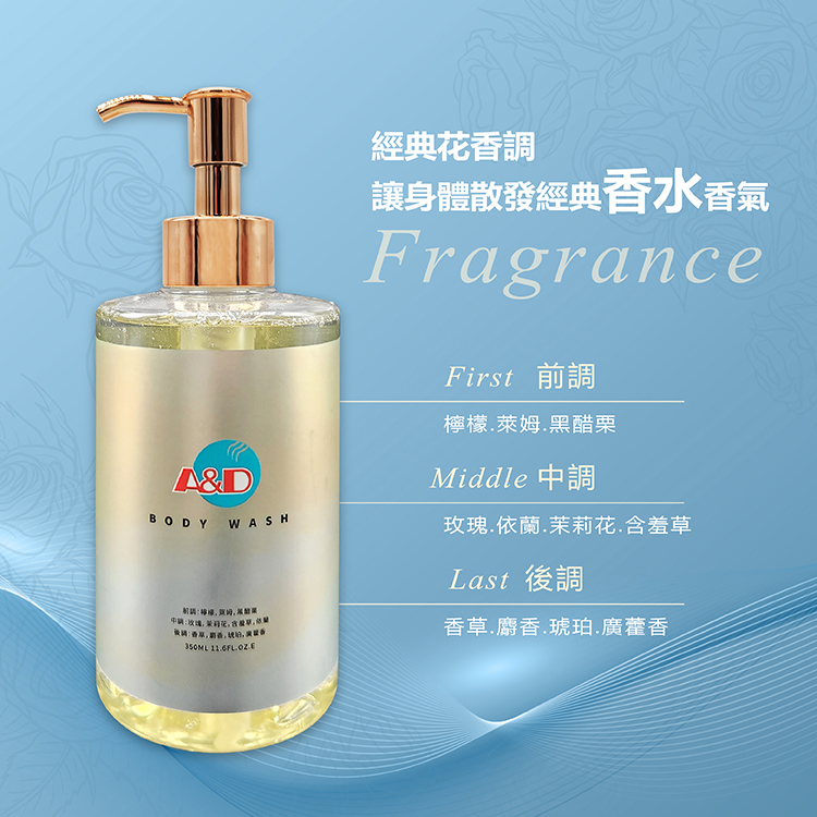 香水,芳療,舒壓,香氛,護膚,清潔,斬男香,護膚