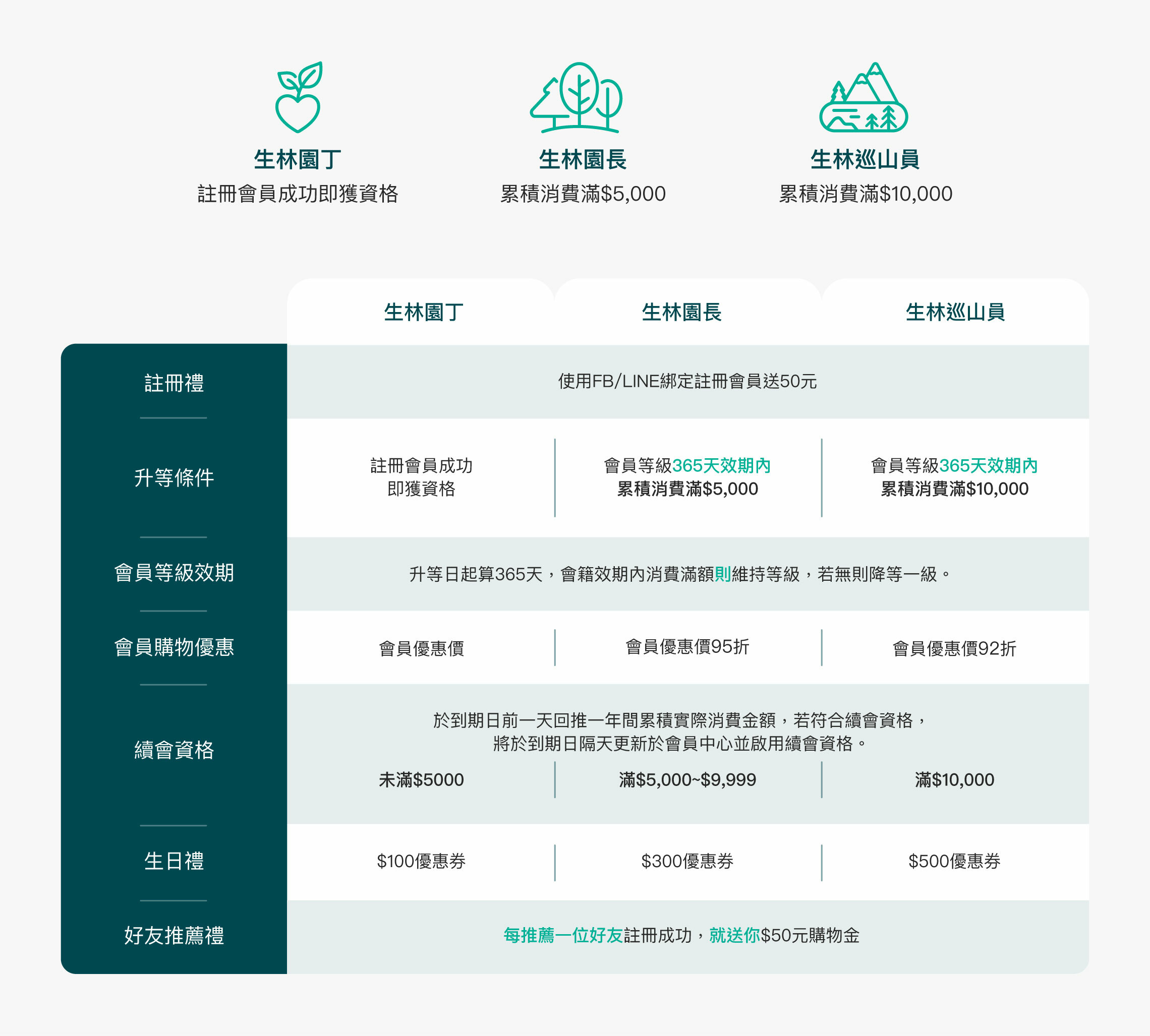 iforest