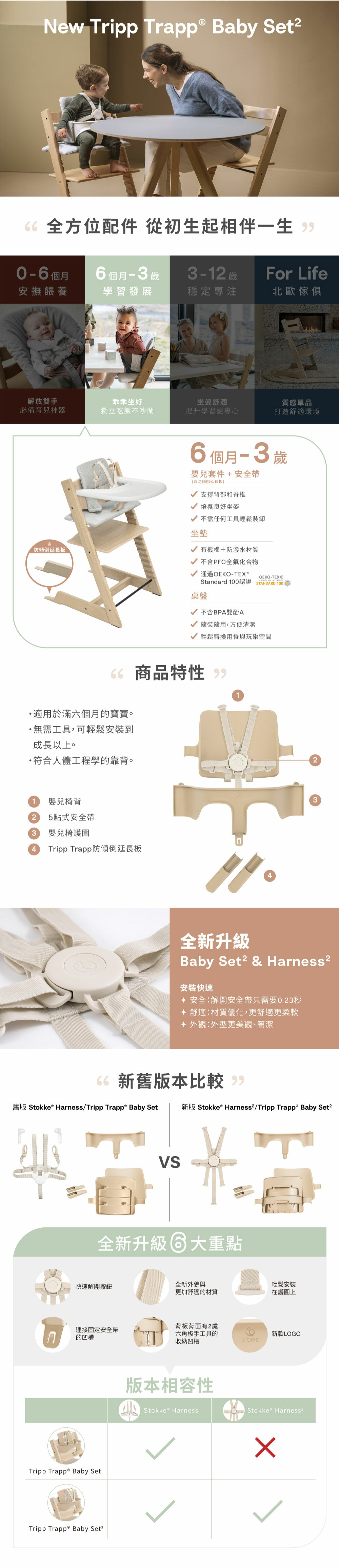 Stokke–Harness 安全帶,適合6個月到3歲,學習發展階段。