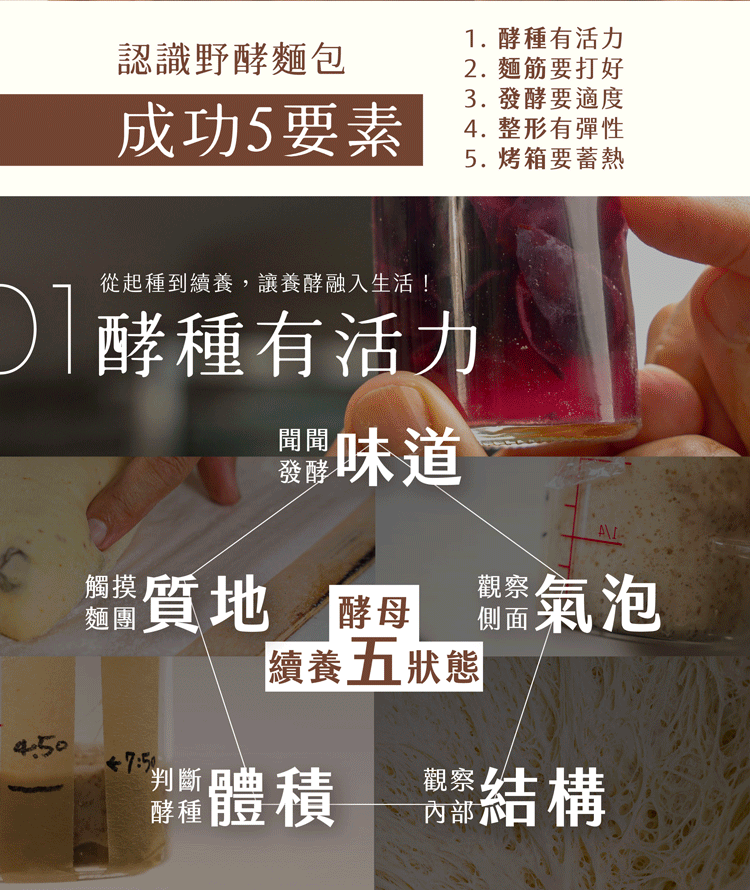 成功要素1