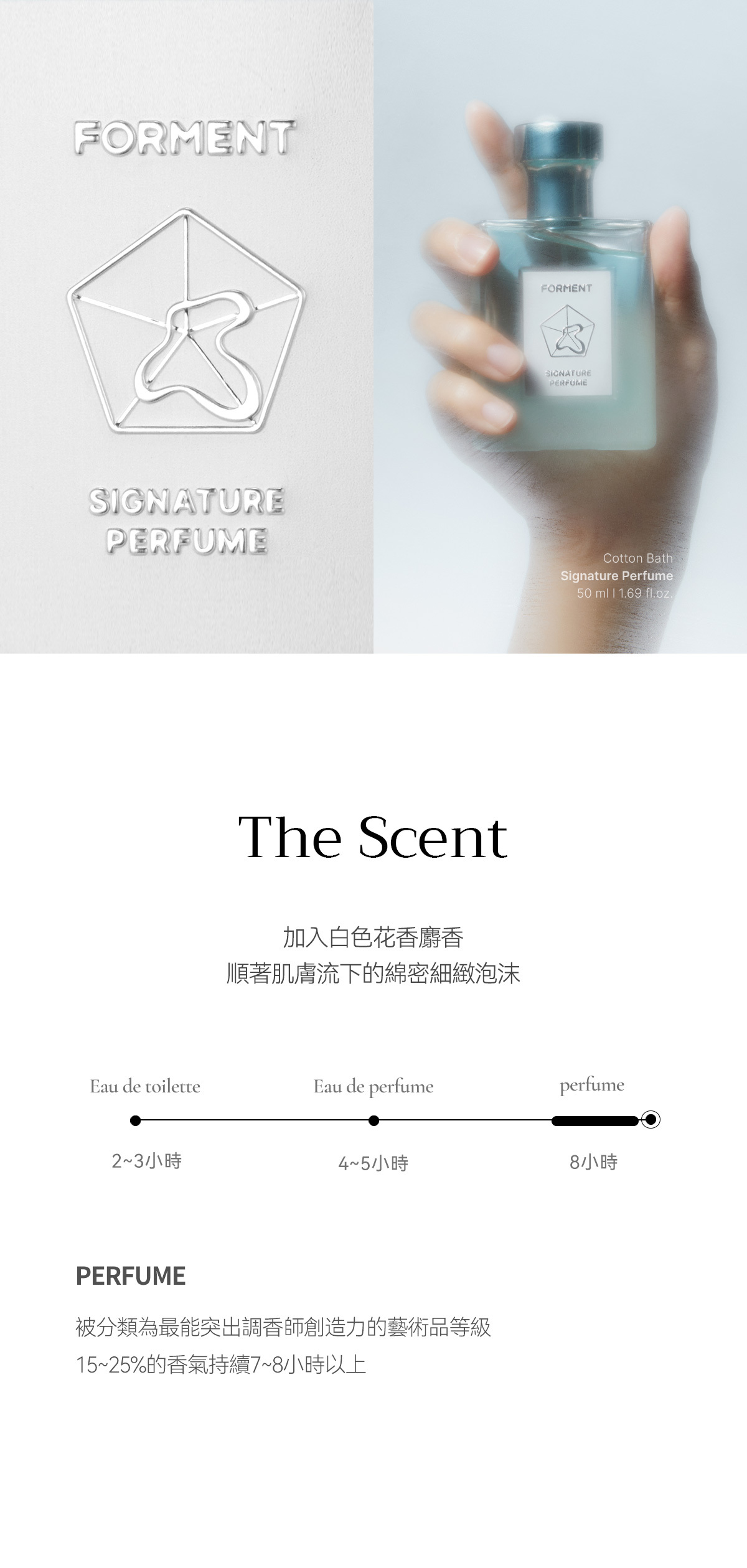 [FORMENT] Cotton Bath 50ml 韓国香水 大人気 楽天市場】【BTS ジョングク愛用】FORMENT シグネチャー