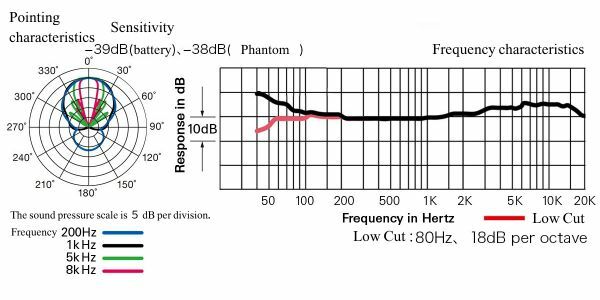 <img src="audio-technica-at8015-characteristics.jpg" alt="audio-technica-at8015-characteristics">