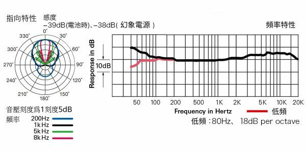 <img src="audio-technica-at8015-characteristics.jpg" alt="audio-technica-at8015-characteristics">