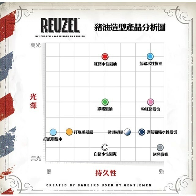【樂森藥局】REUZEL 髮油系列－強力定型（紅豬／綠豬／藍豬／粉紅豬）水性／油性、髮品造型