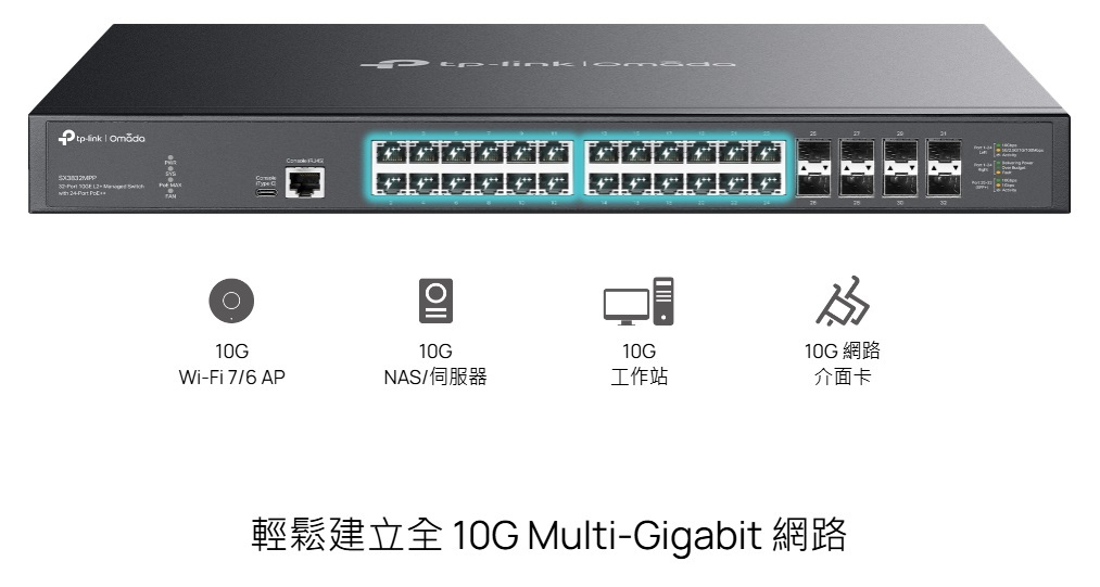 SX3832MPP - Omada 32-Port 10GE L2+ Managed Switch with