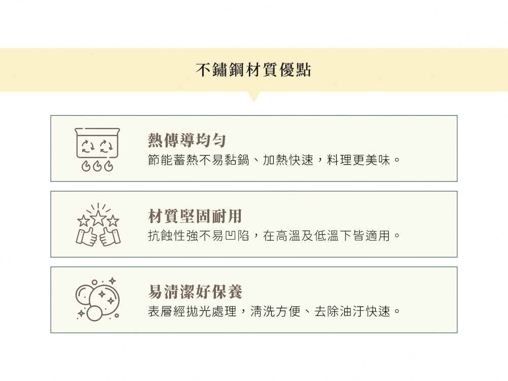 《Mt.Fuji》日本製三層複合不鏽鋼平底鍋專用鍋蓋 22cm