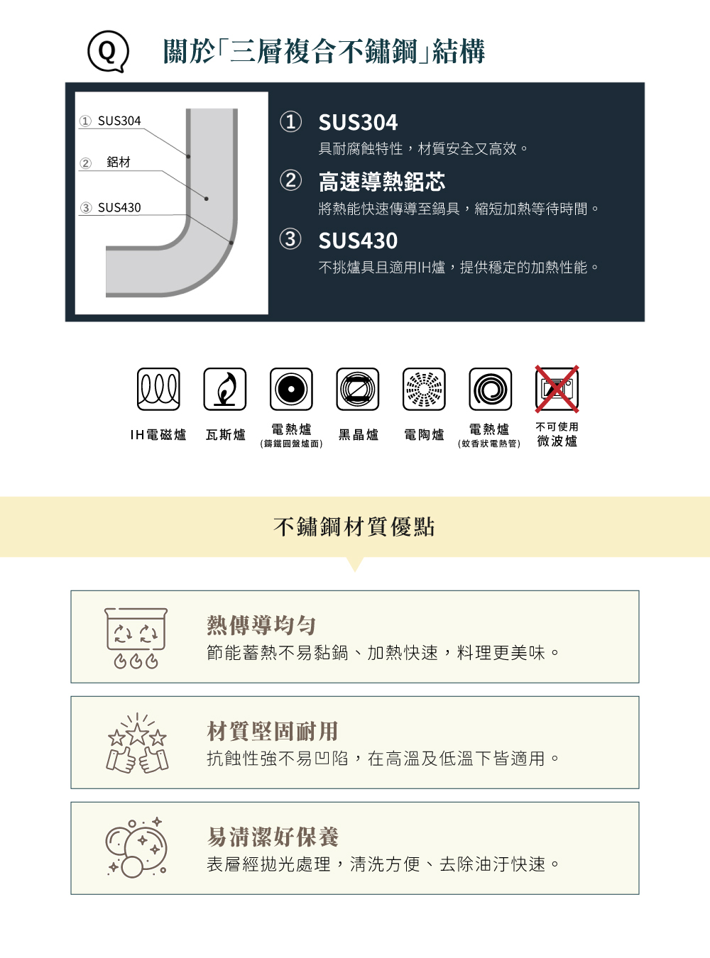 《Mt.Fuji》日本製三層複合不鏽鋼平底鍋