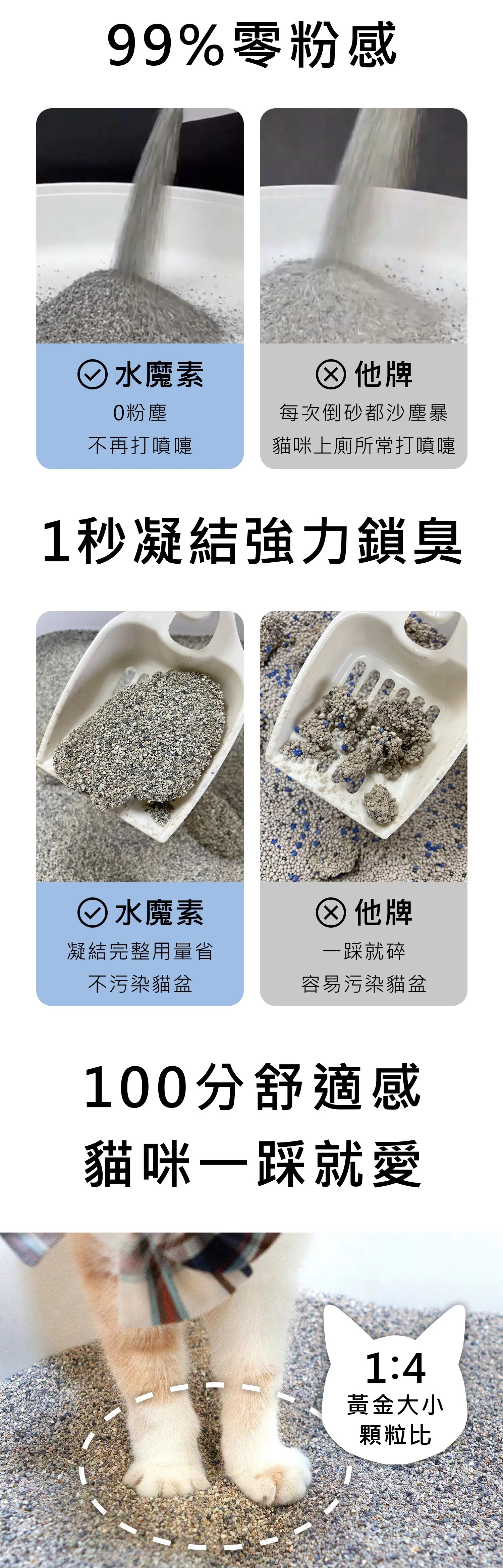 水魔素 | 頂級-鈉基無塵礦砂 7L (單包賣場)