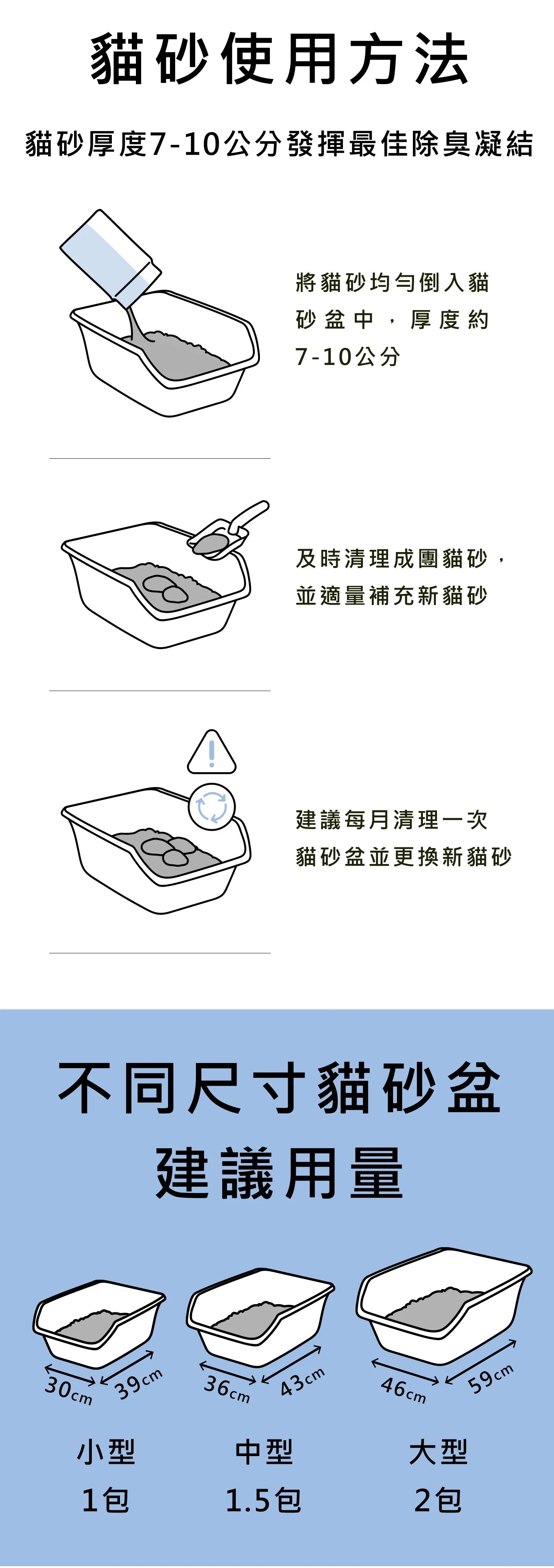 水魔素 | 頂級-鈉基無塵礦砂 7L (單包賣場)