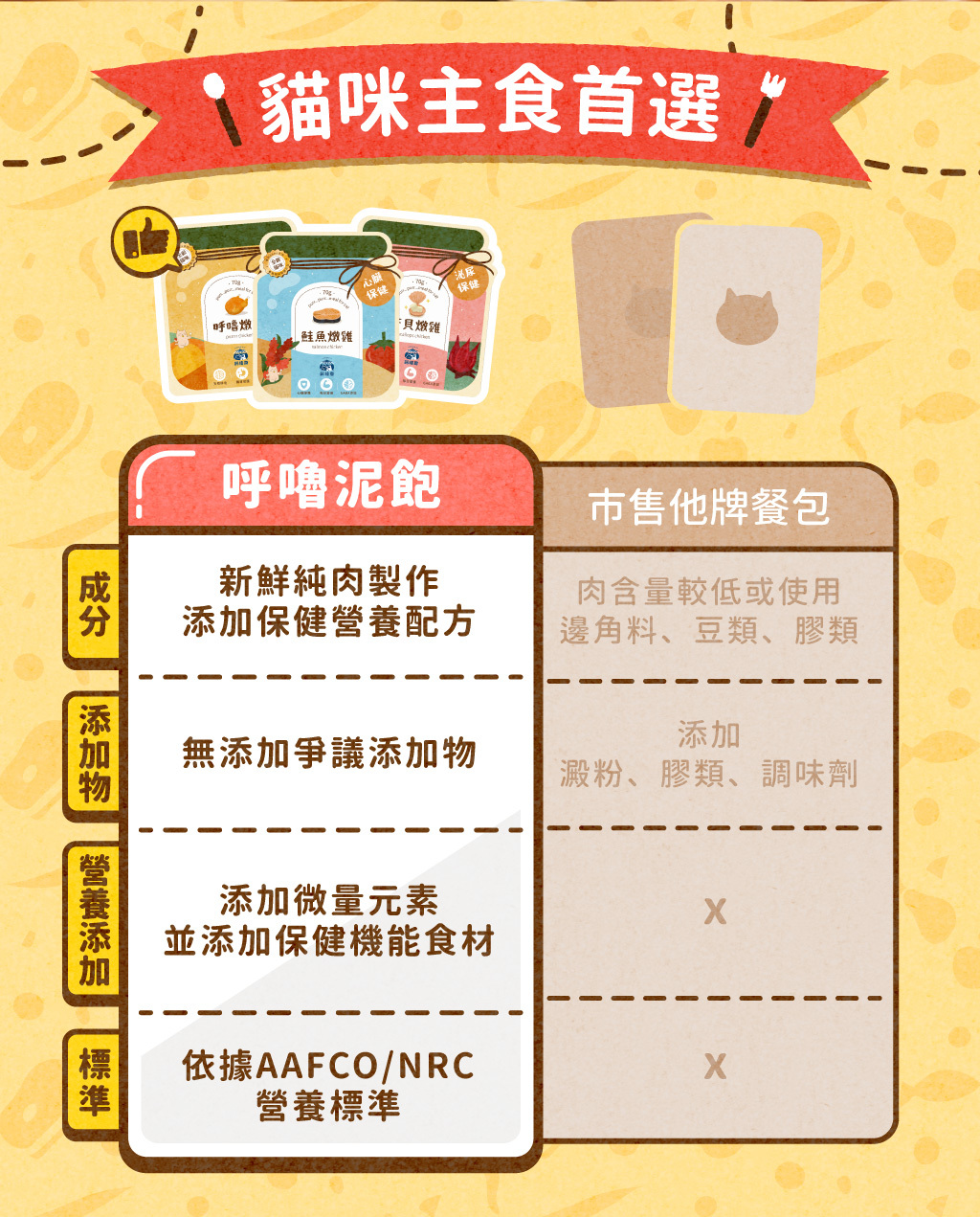 飼糧倉 | 呼嚕泥飽 保養配方 餐包 70g