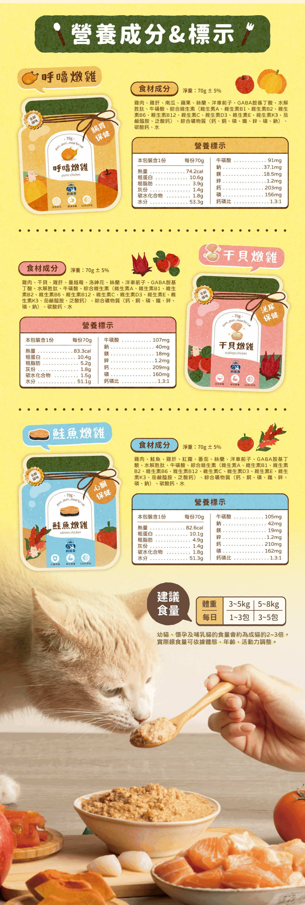 飼糧倉 | 呼嚕泥飽 保養配方 餐包 70g