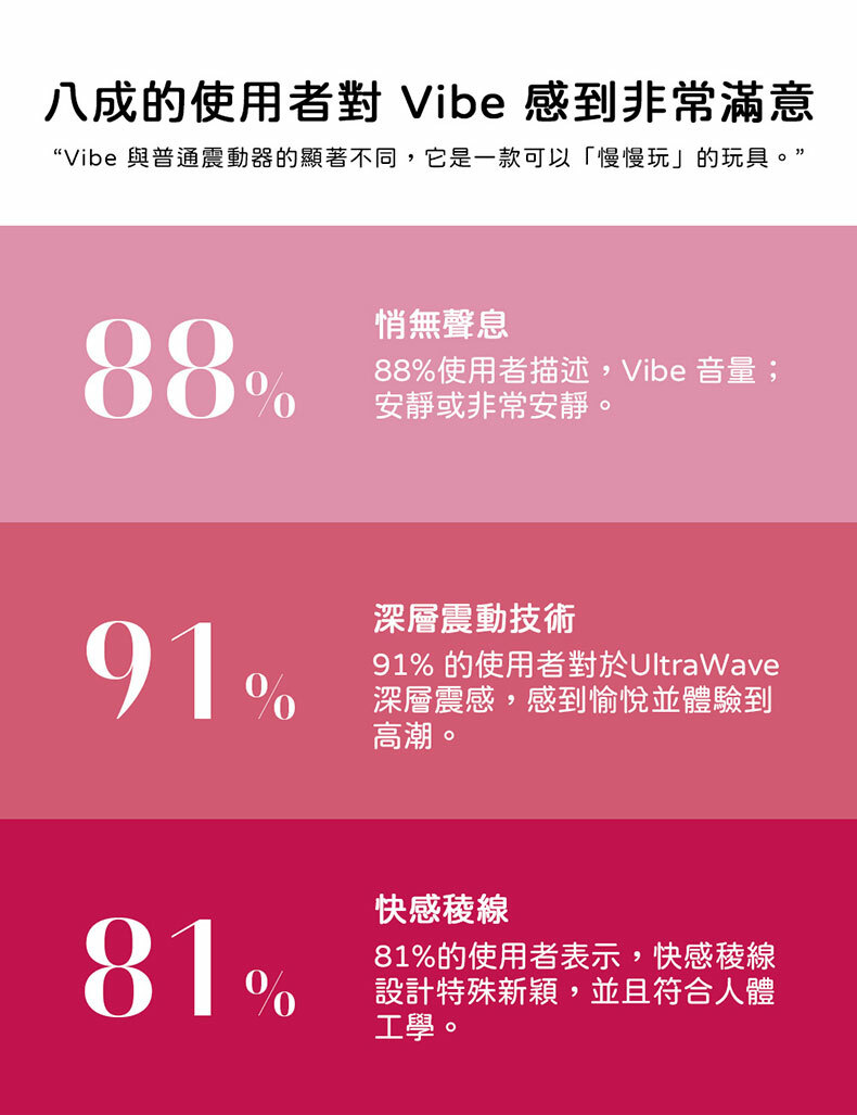 Womanizer｜Vibe｜快感稜線無聲震動器