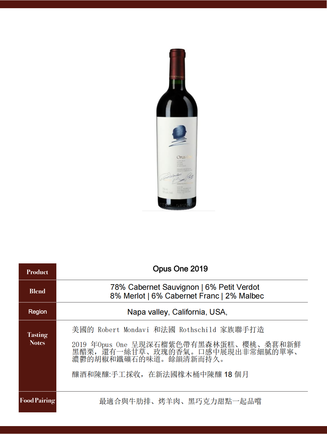 Opus One 2019