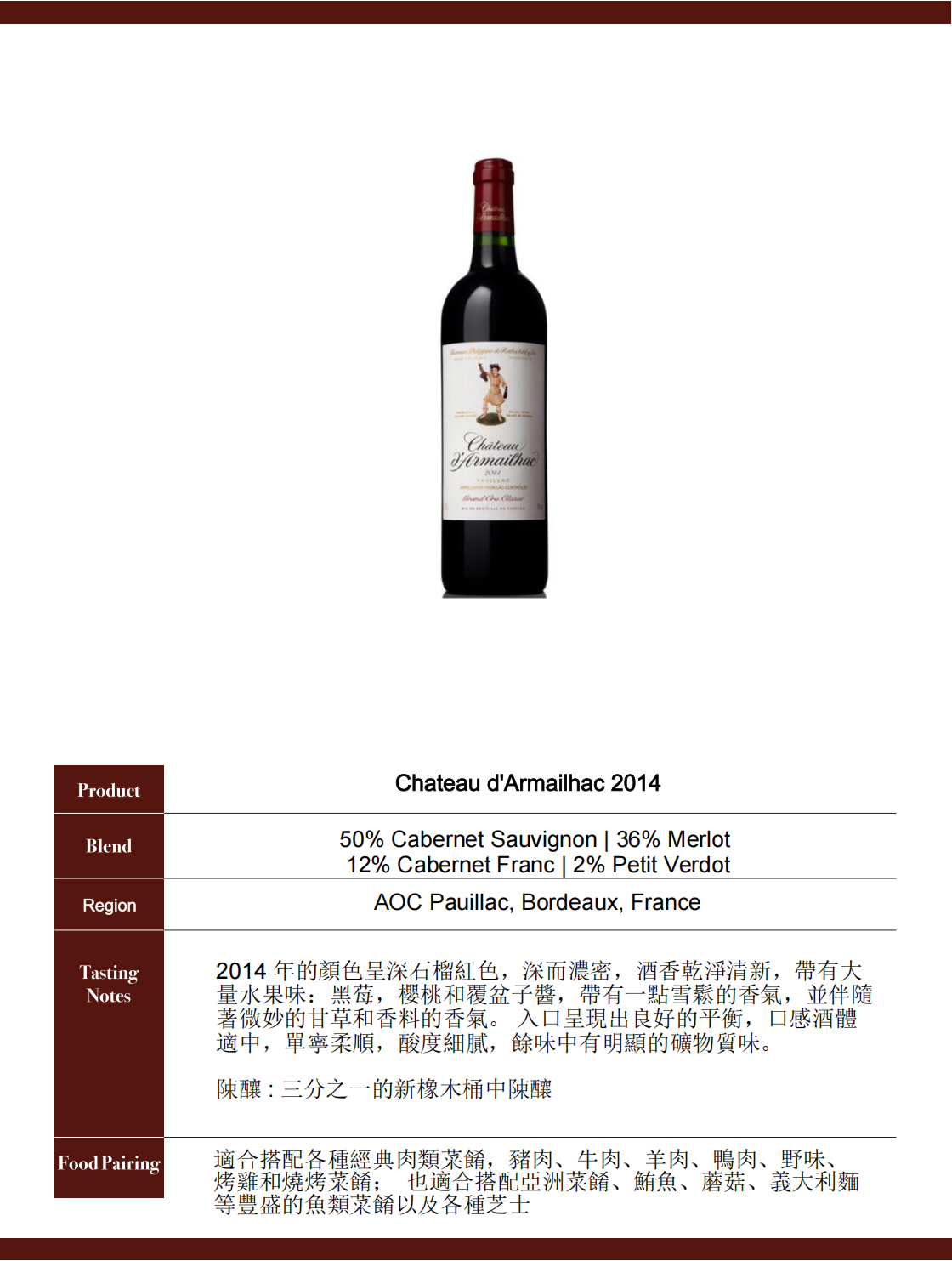 Chateau d'Armailhac 2014