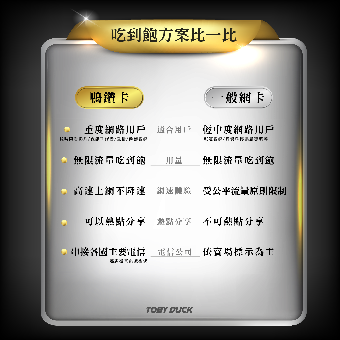 【鴨哥鴨鑽卡eSIM】韓國 eSIM 無限流量 吃到飽不降速 免換卡