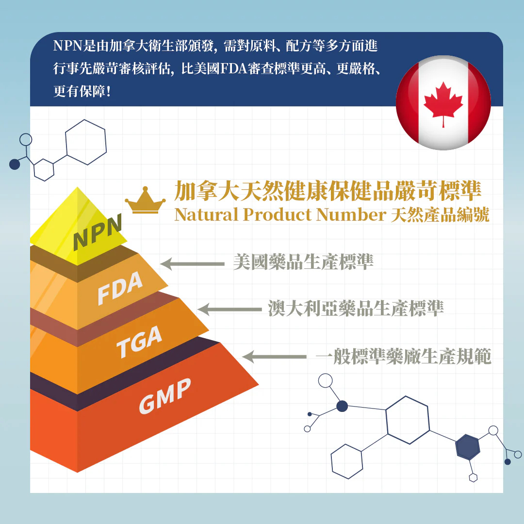 安迅康 NMN15000+PQQ 75粒 (經典增量版)