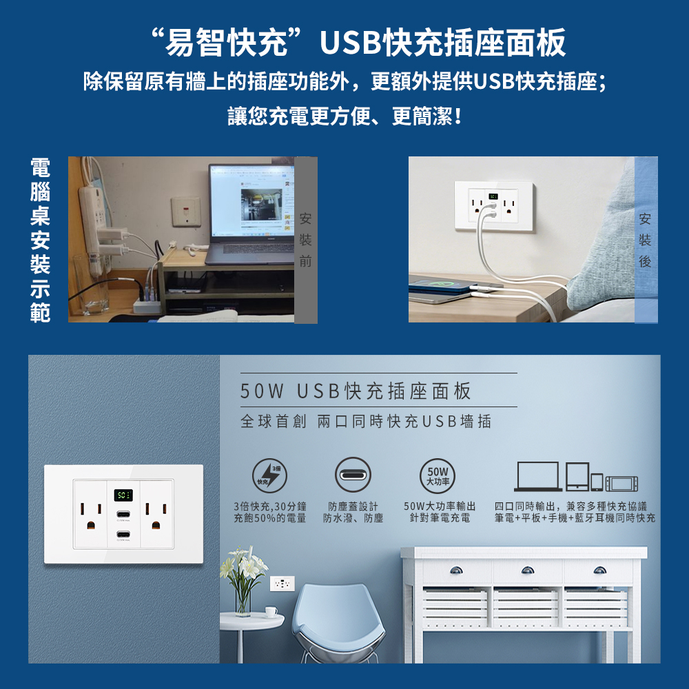 台灣110V插座兼容的易智快充插座面板，50W USB快充，支援兩口同時充電，適合筆電、平板、手機快充，30分鐘充50%電，防水防塵，現代居家設計，高效便捷充電。