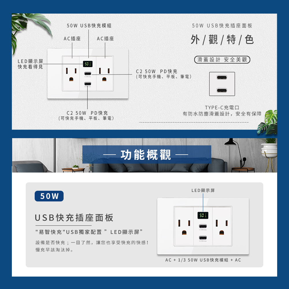 易智快充插座面板，50W USB快充支援Type-C PD充電，LED顯示屏顯示充電狀態，防水防塵設計，台灣三孔AC插座，適合現代居家多設備充電。