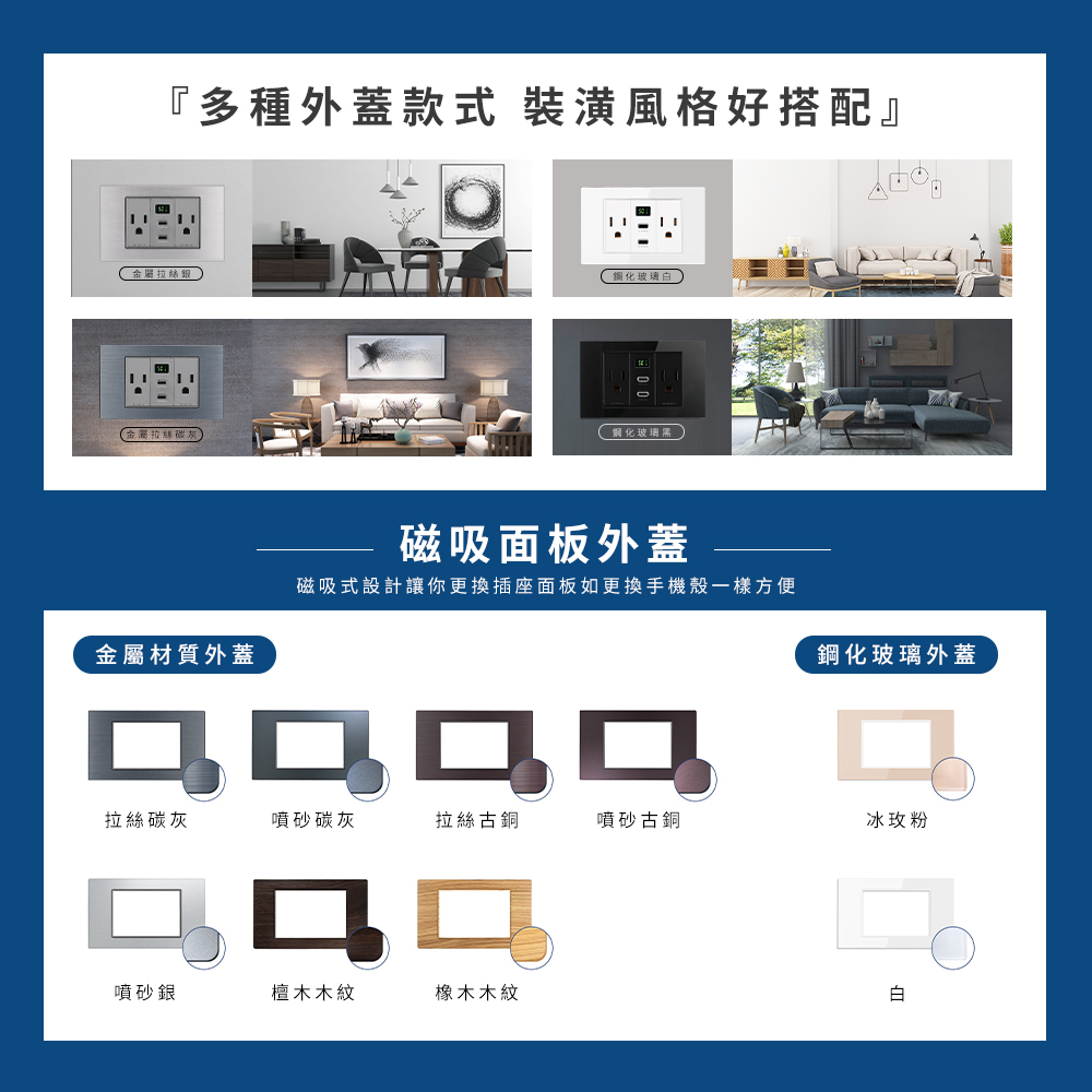易智快充插座面板，現代簡約設計，適合台灣客廳餐廳裝潢。圖片展示多種外蓋款式，包括拉絲鍍灰、噴砂碳灰、拉絲古銅、噴砂古銅、冰玫粉等多種顏色與材質選擇，如噴砂銀、檀木木紋、橡木木紋，磁吸式設計方便更換。應用場景涵蓋北歐風客廳、極簡風餐廳，配備電源插孔與USB充電口，提升家居便利性與美感，平替國際牌 Panasonic Risna。