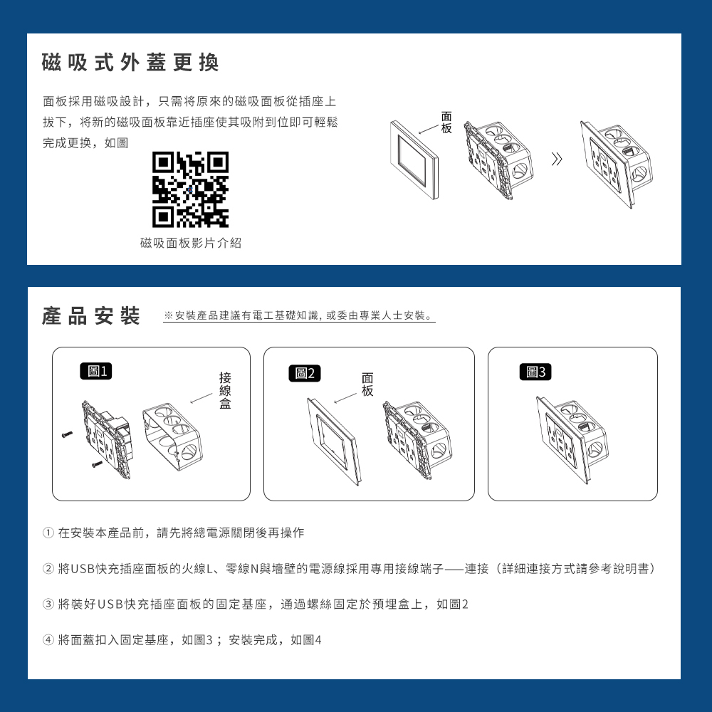 易智快充插座面板，採用磁吸式設計，簡單更換，內建USB充電功能，適合台灣家庭使用。圖示顯示安裝步驟：移除舊面板、連接專用接線端子、固定基座並扣入新面板。三孔圓形插座設計，符合台灣標準，掃描二維碼觀看安裝影片。關鍵字：易智快充插座、磁吸式插座面板、USB快充插座、台灣插座更換。