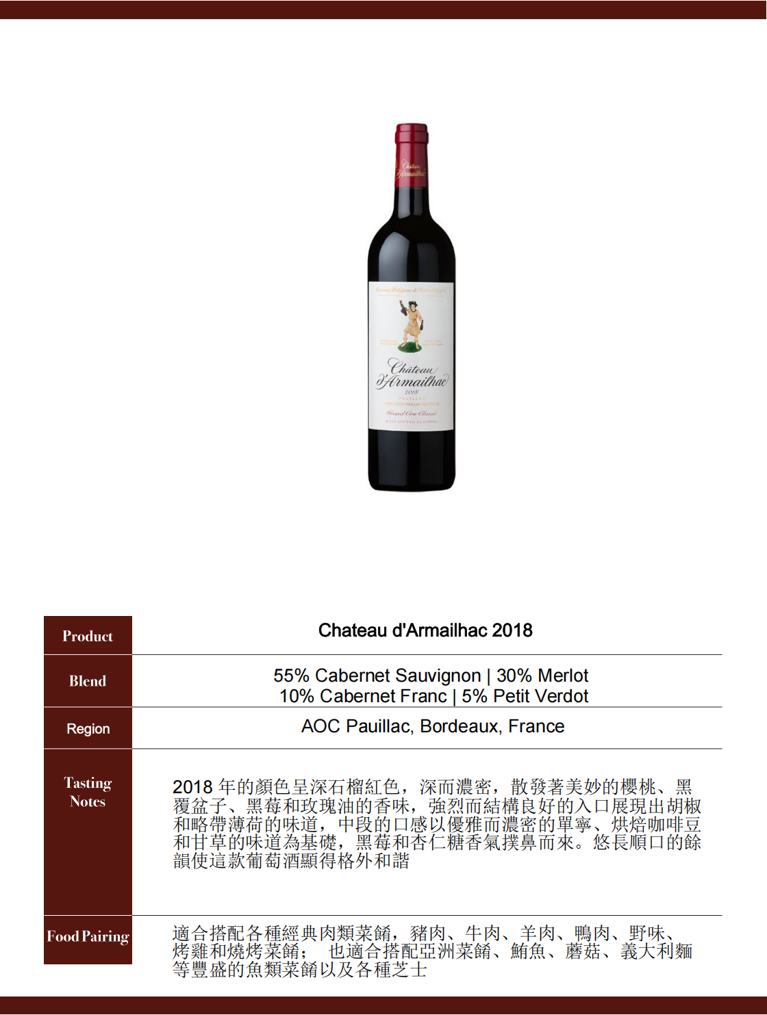 Chateau d'Armailhac 2018