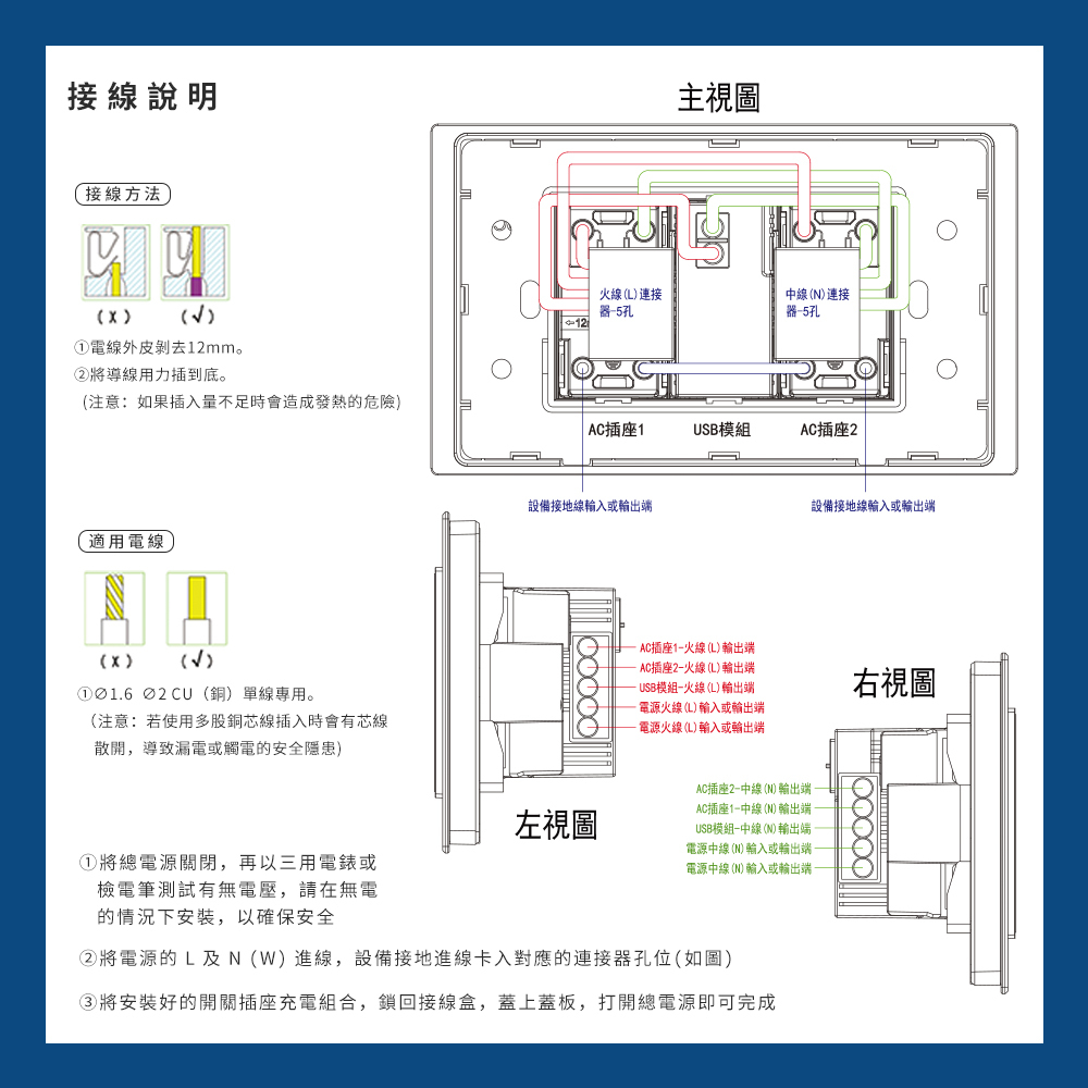 易智快充插座面板，採用磁吸式設計，簡單更換，內建USB充電功能，適合台灣家庭使用。圖示顯示安裝步驟：移除舊面板、連接專用接線端子、固定基座並扣入新面板。三孔圓形插座設計，符合台灣標準，掃描二維碼觀看安裝影片。關鍵字：易智快充插座、磁吸式插座面板、USB快充插座、台灣插座更換。