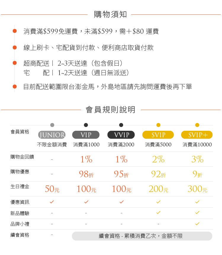 防御工事購物須知