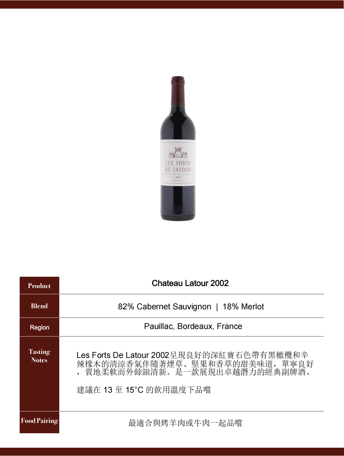 Les Forts De Latour 2002