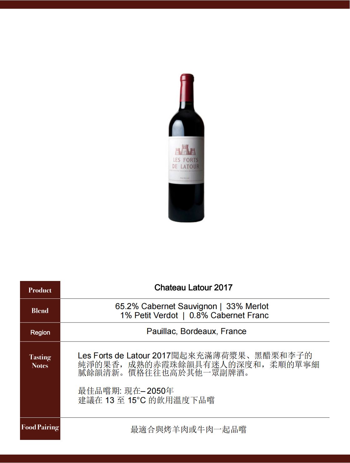 Les Forts De Latour 2017