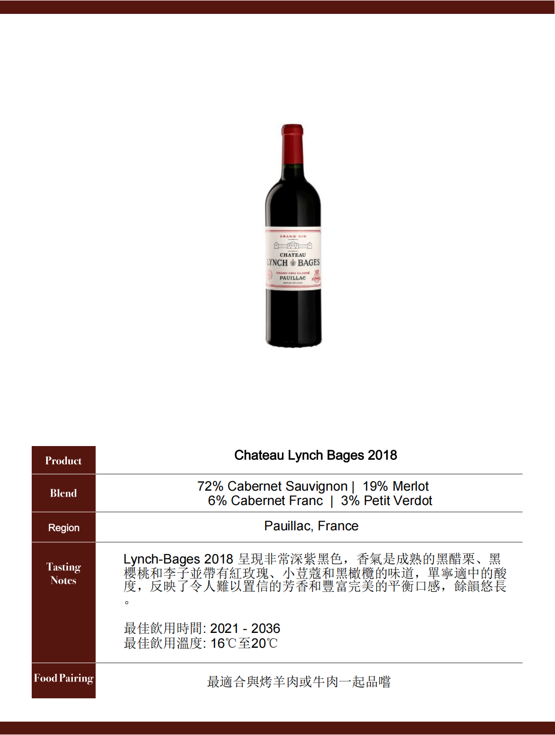 Chateau Lynch Bages 2018