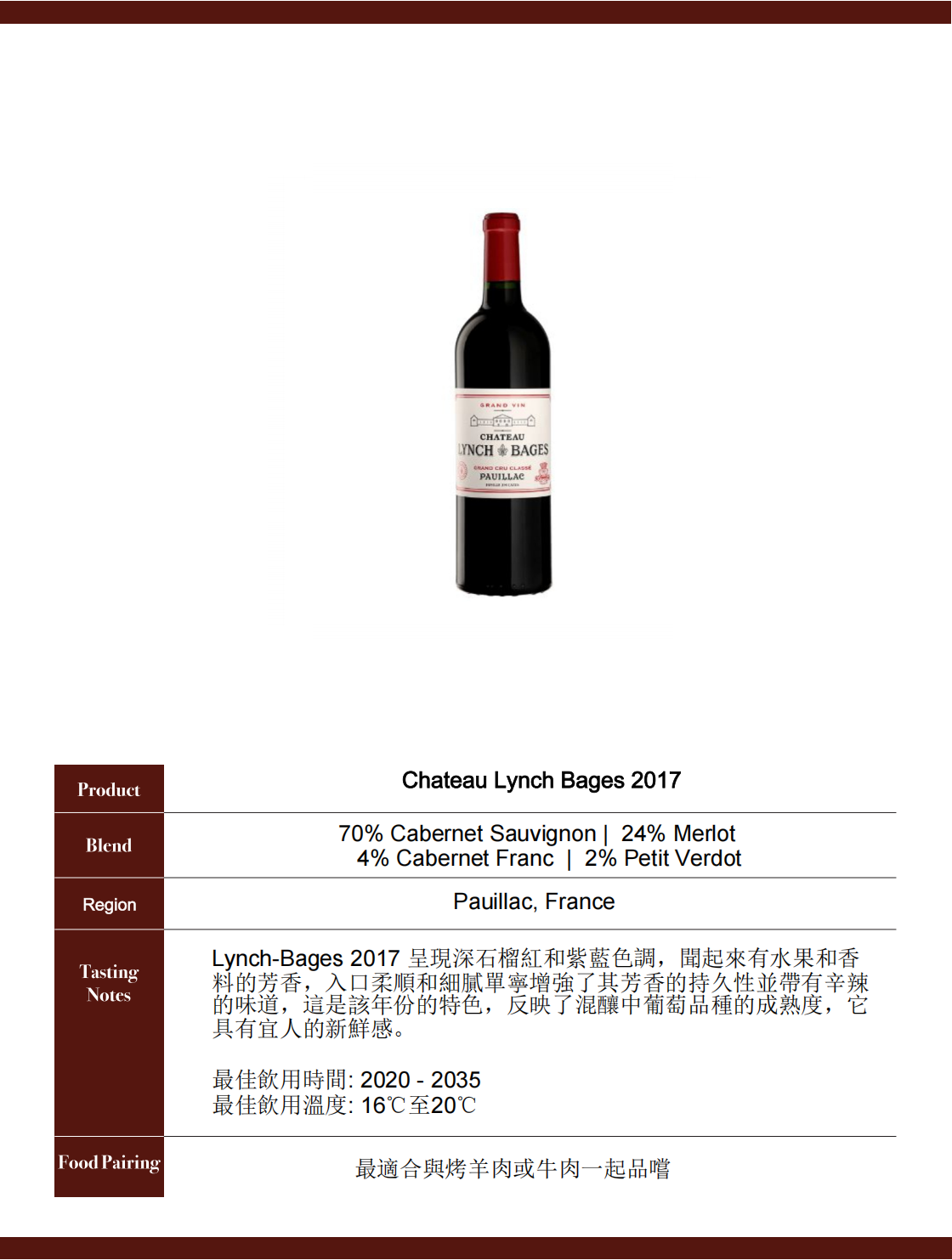 Chateau Lynch Bages 2017