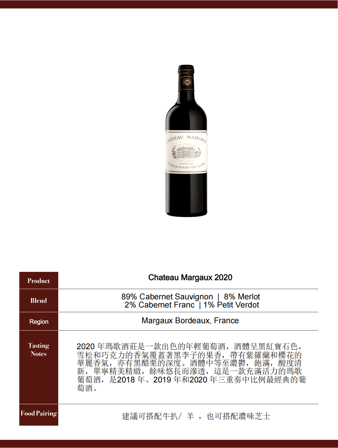 Chateau Margaux 2020