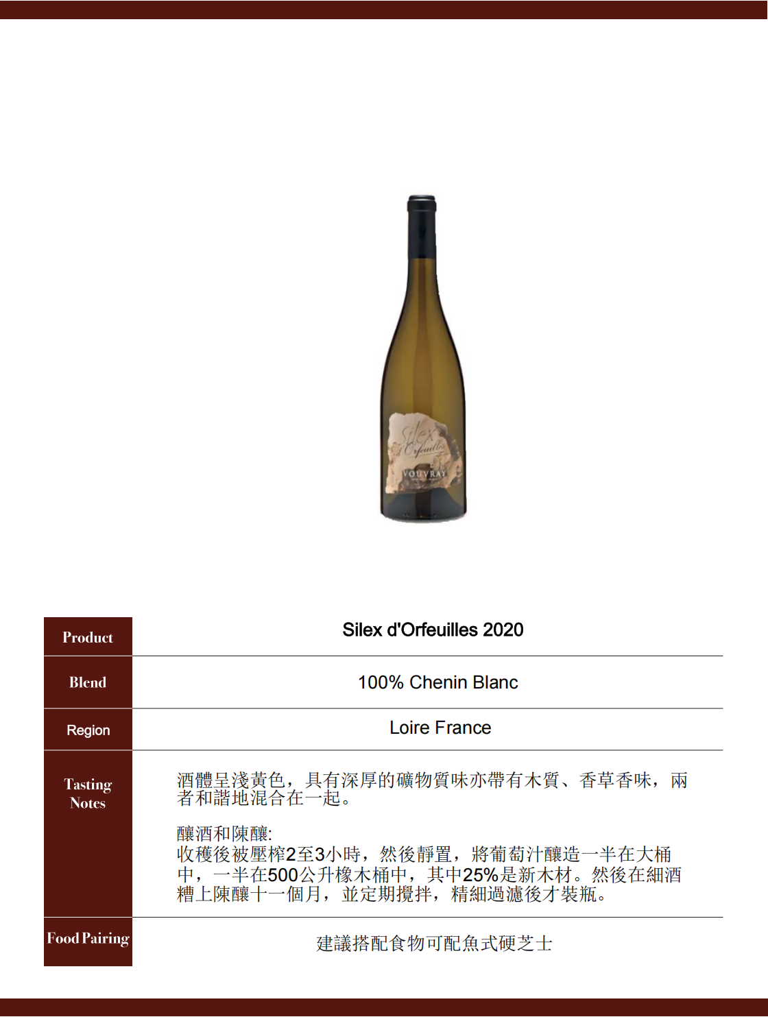 Silex d'Orfeuilles 2020