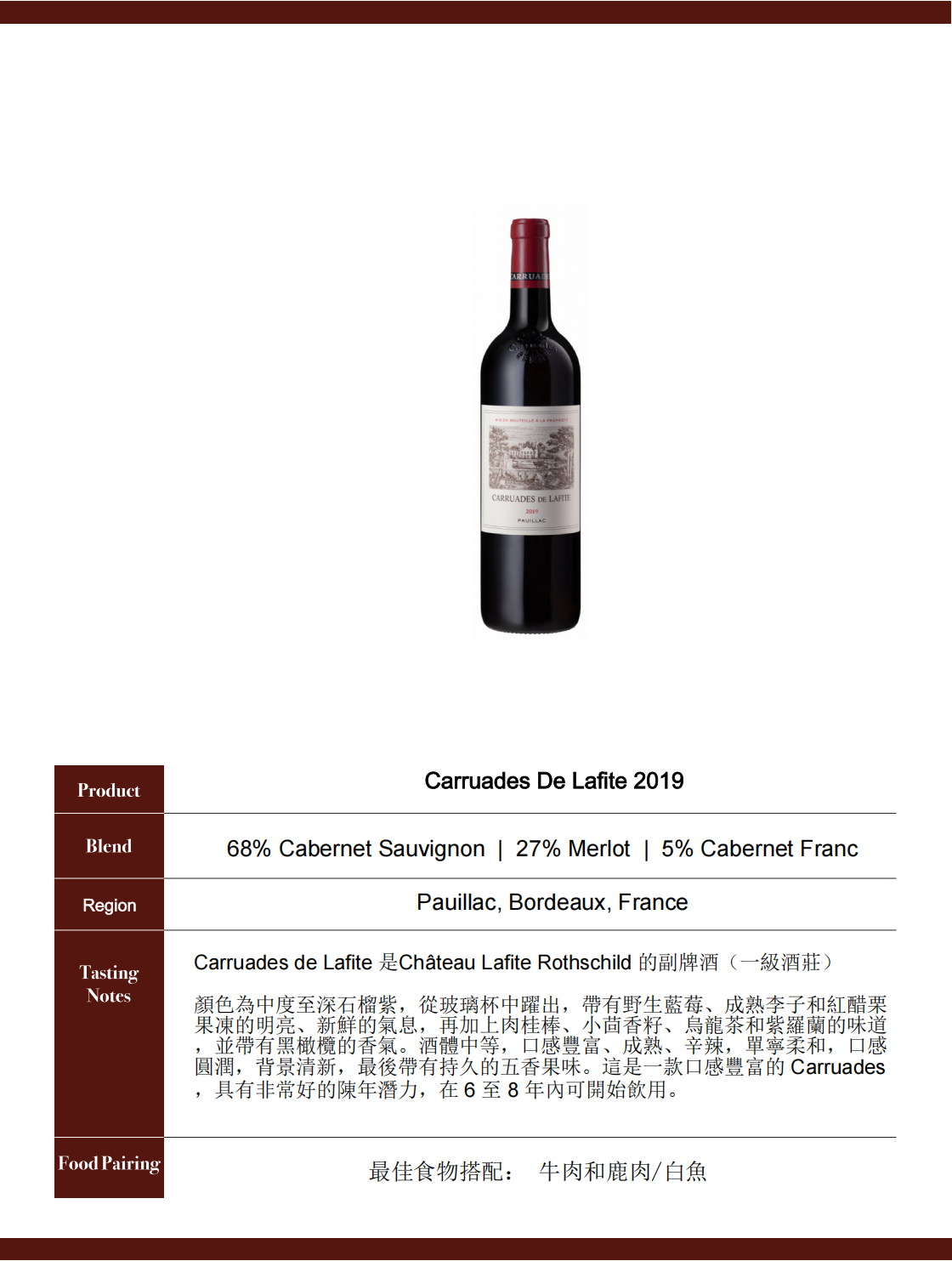 Carruades De Lafite 2019