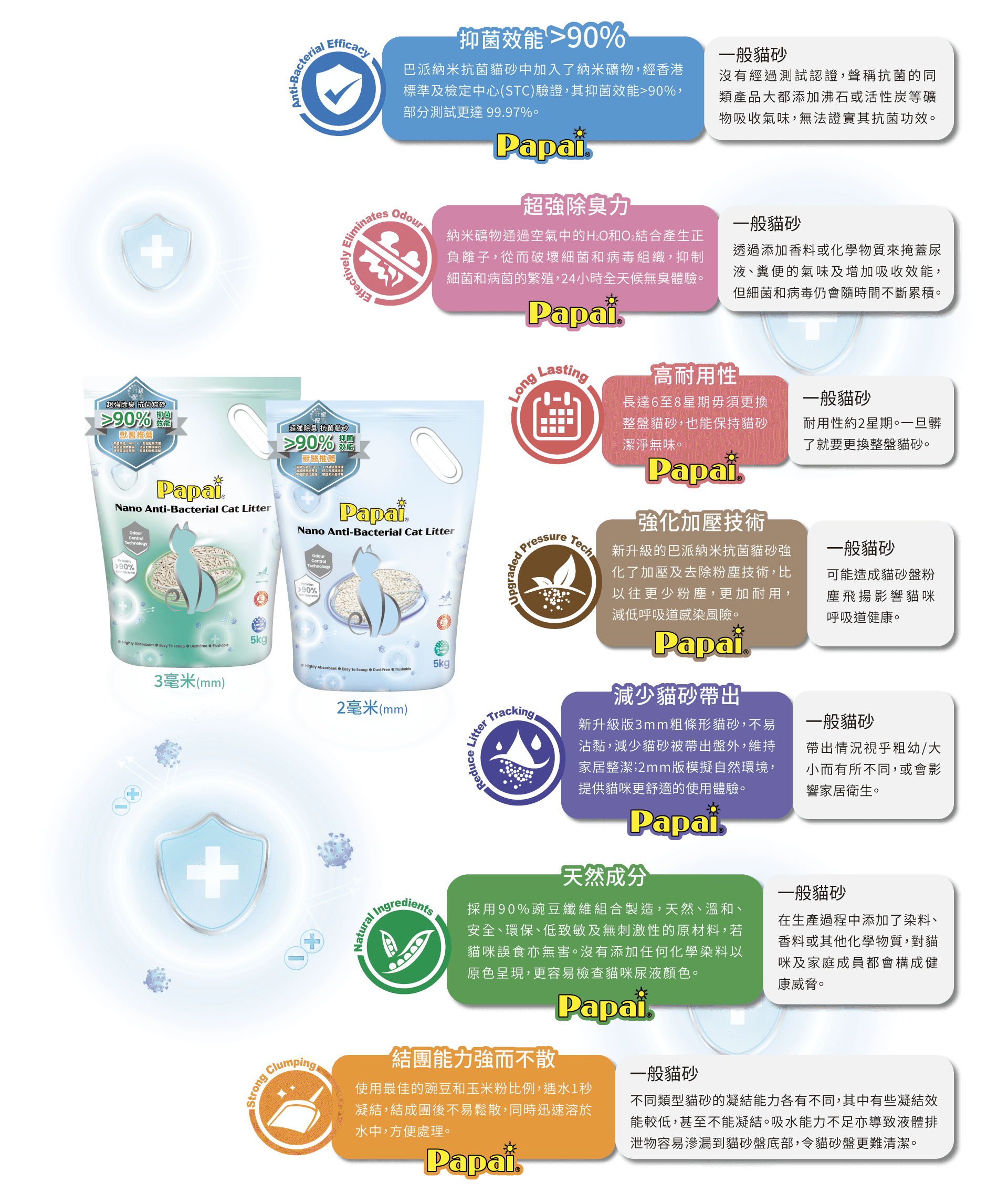 Papai®巴派｜納米抗菌除臭豆腐貓砂 5kg