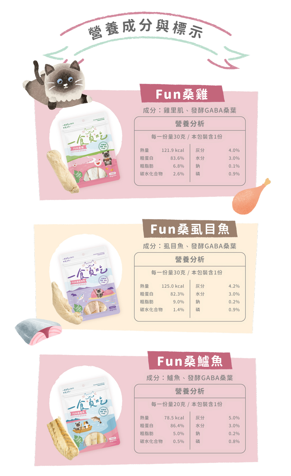 一食貪吃fun桑凍乾