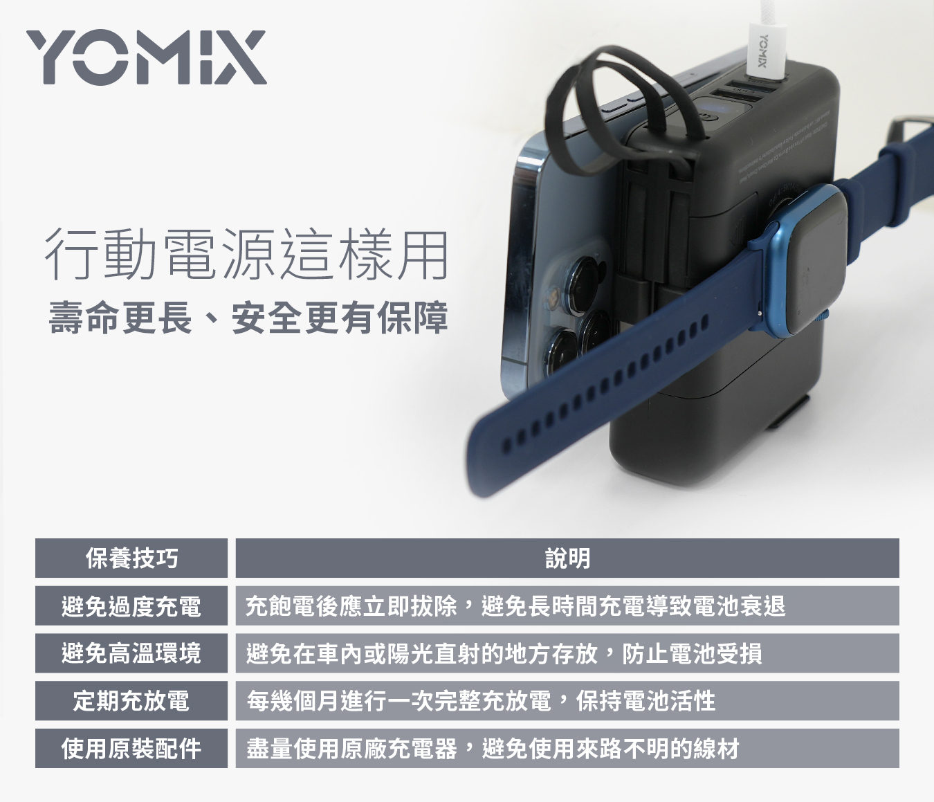YOMIX,優迷,行動電源推薦,安全認證行動電源,爆炸行充,登機規範,快充磁吸,無線充電,旅遊出國,WH標示,充電神救援就用YOMIX