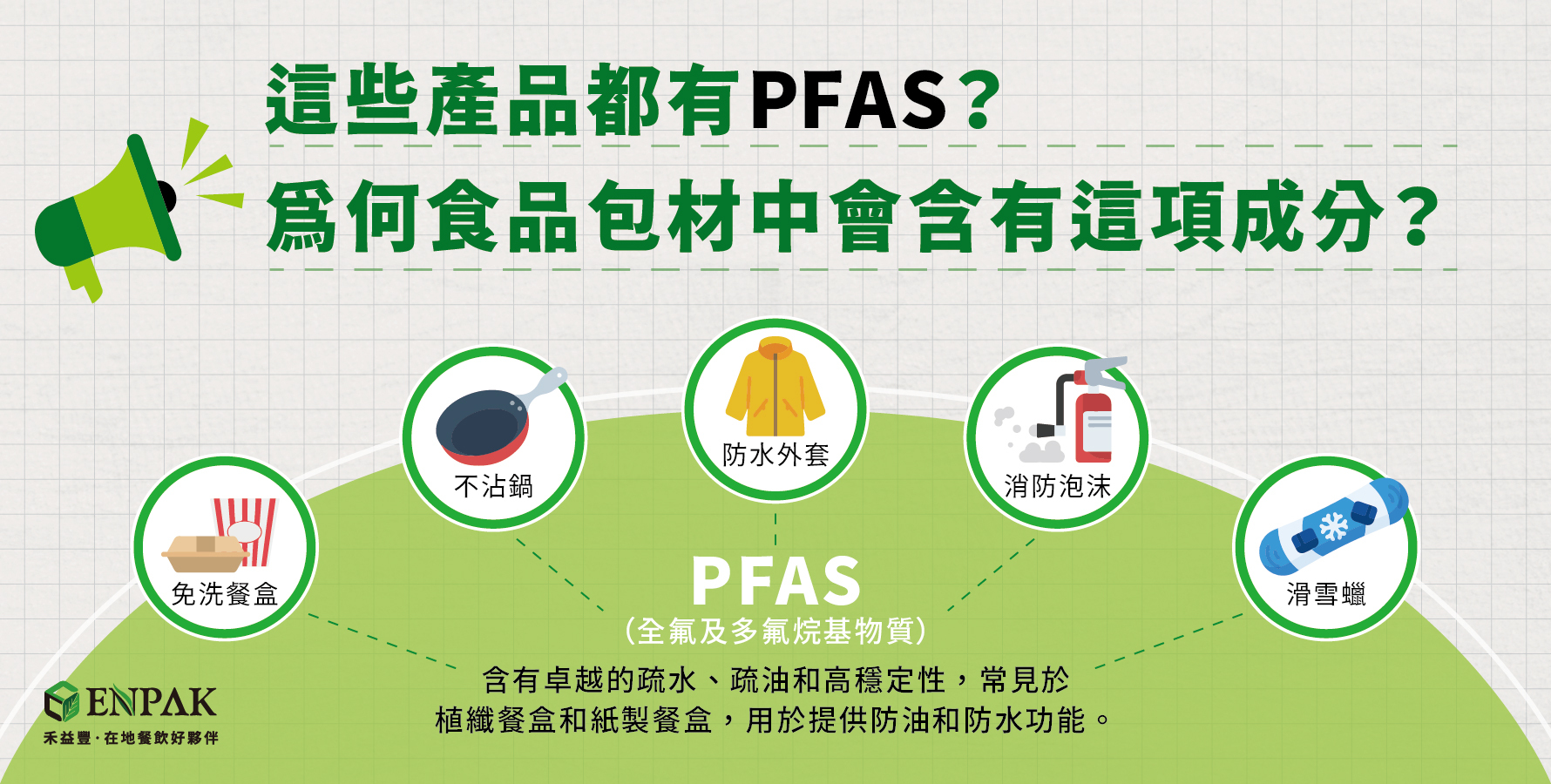 PFAS早就存在我們的日常生活中，PFAS（全氟及多氟烷基物質），其含有卓越的疏水、疏油和高穩定性，常見於植纖餐盒，用於提供防油和防水功能。除了免洗餐盒以外，各種物品如不沾鍋塗層、防水外套、消防泡沫中都含有PFAS。