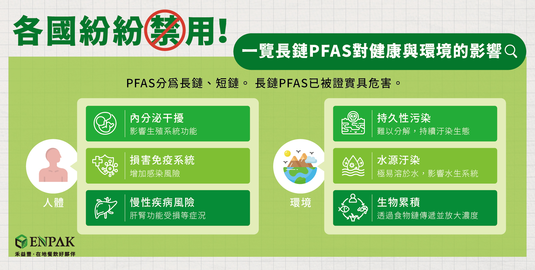 各國紛紛禁用！長鏈PFAS對健康的影響包含 : 內分泌干擾、損害免疫系統、慢性疾病風險。對環境則有 : 持久性污染：難以分解，持續汙染生態、水源汙染，影響水生系統、透過食物鏈傳遞並放大濃度等種種危害。