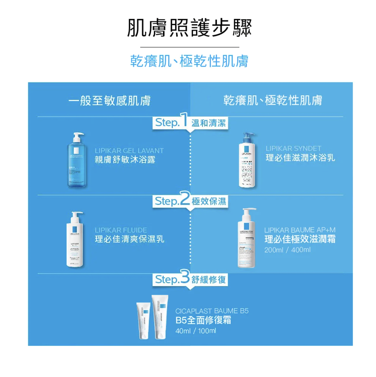 La Roche-Posay 理膚寶水  理必佳極效滋潤霜 400ml 官網護膚步驟圖