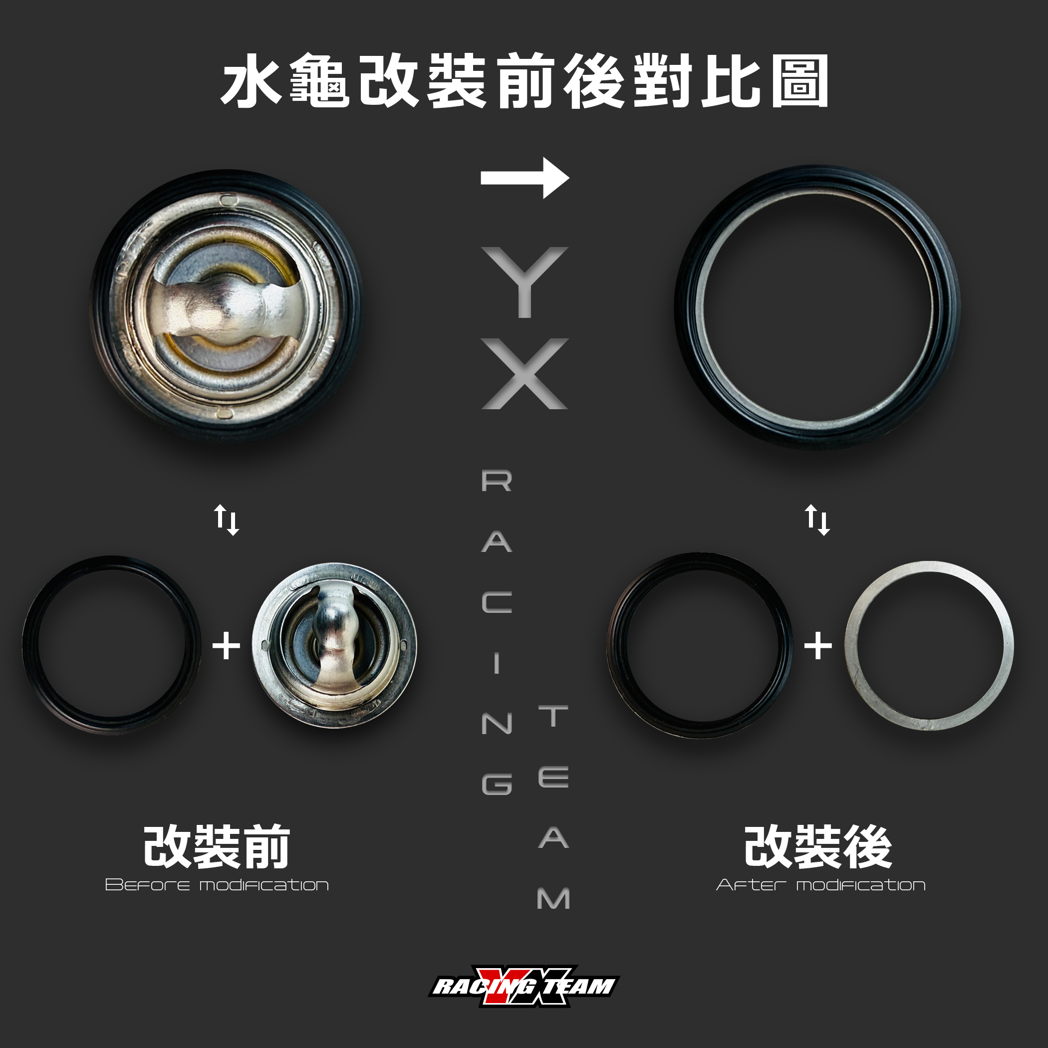 【YX部品】水龜墊片 水冷 直通水龜 車輛降溫