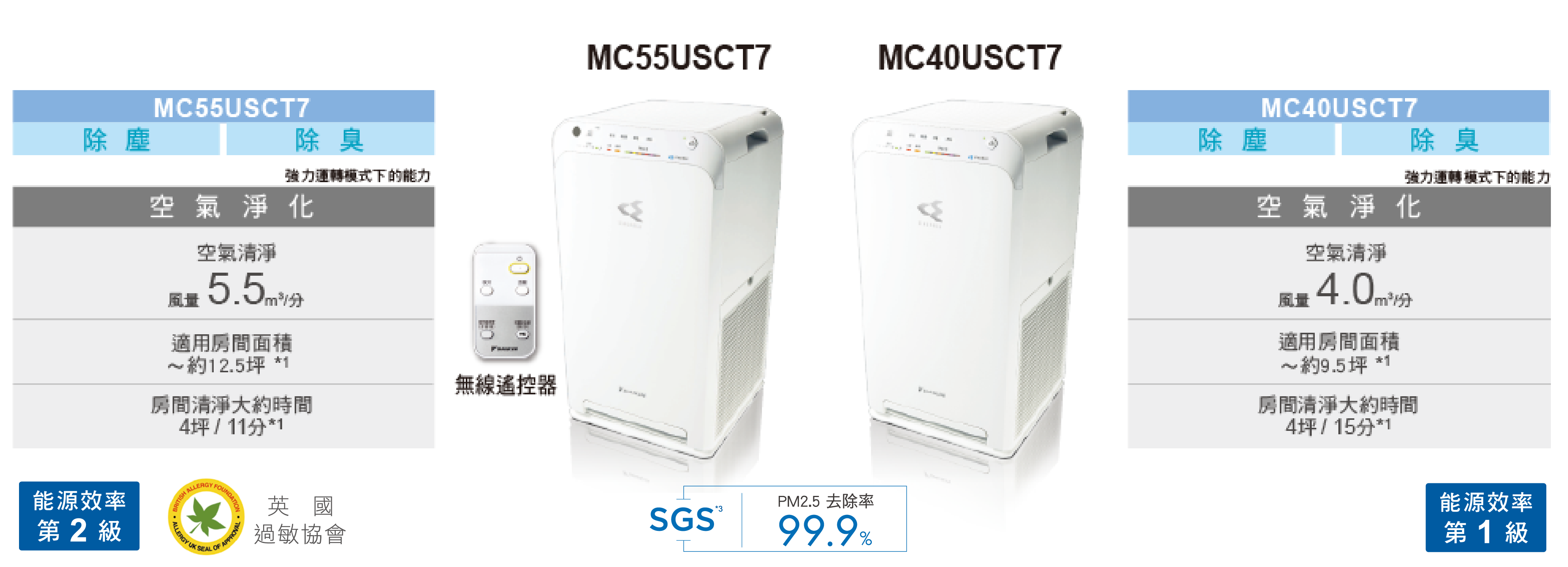 大金空氣清淨機 MC-40USCT