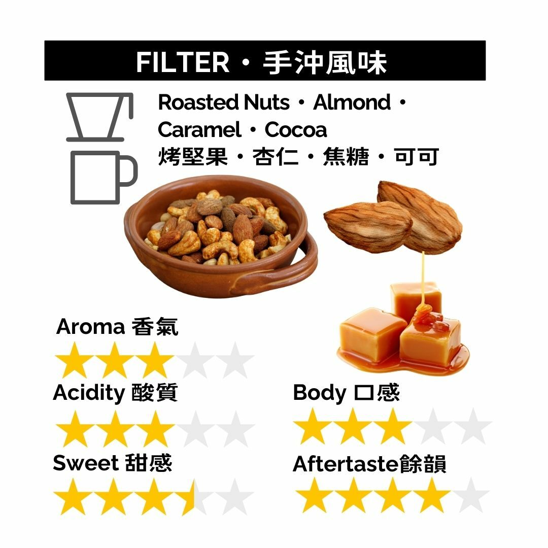 GBP006 巴西 Bom Jardim莊園 日曬