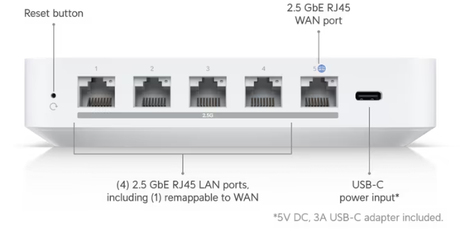 Ubiquiti UniFi Gateway Max｜2.5GbE 多 WAN 安全閘道器（UXG‑Max）